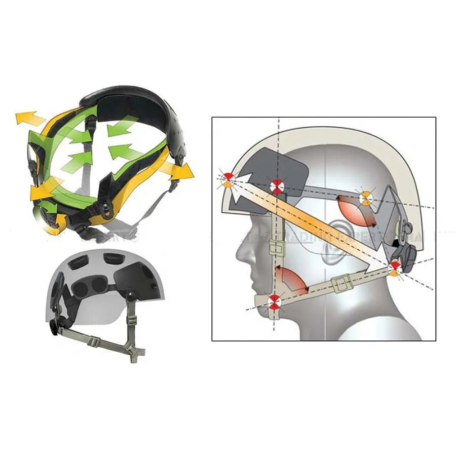 Adjustable Tactical Hunting Fast MICH Helmet Accessories ACH OCC-DIAL Line Kit