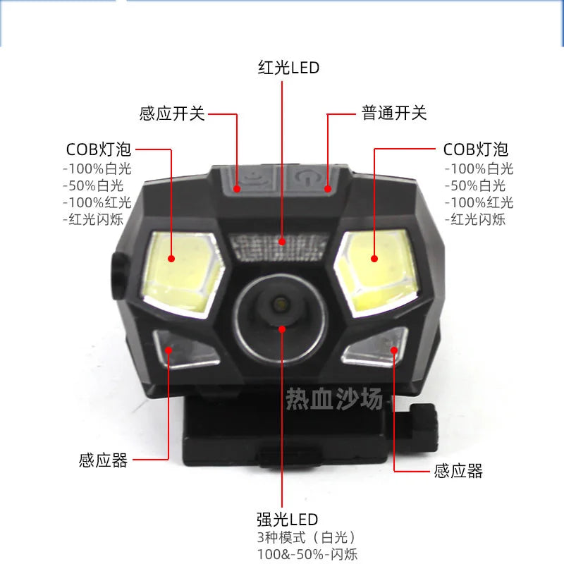 Adjustable Waterproof Multi-position Light Tactical FAST Helmet Headlamp XPE+COB Strong Light