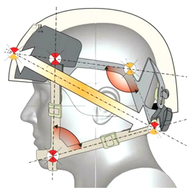 Helmet Retention System H-Nape For Outdoor Tactical FMA MICH Equipment Helmet Accessories